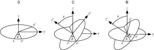 EulerAngles_600.gif