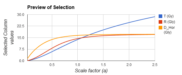 Event horizon and Hubble radius.png