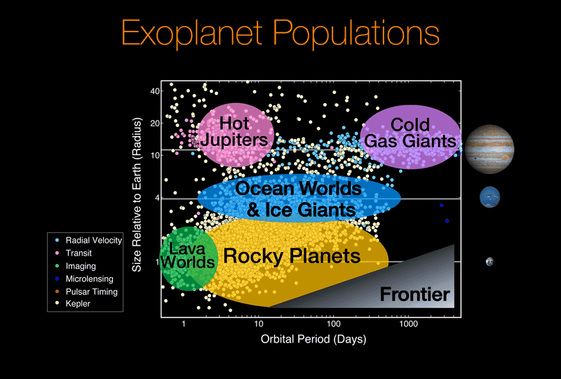 ExoplanetPopulations-20170616.png
