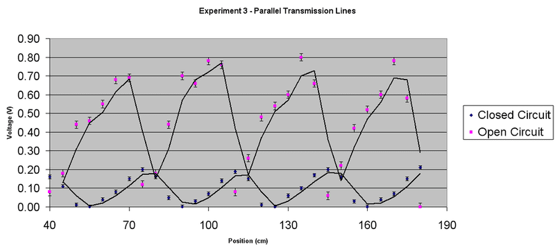 Exp3Graph1.png