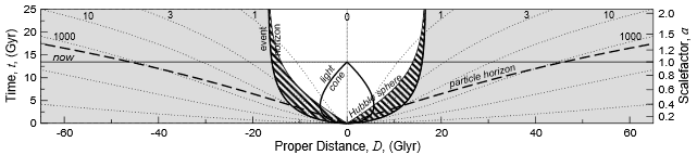 expansion proper distance only L&D.PNG