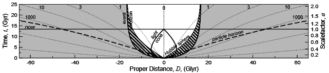 expansion proper distance only L&D.PNG