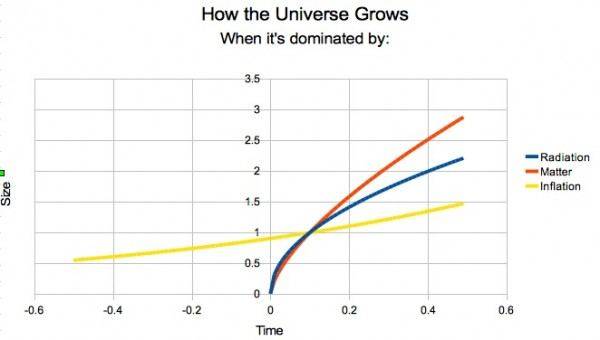 Expansion-Universe-2-600x340.jpg