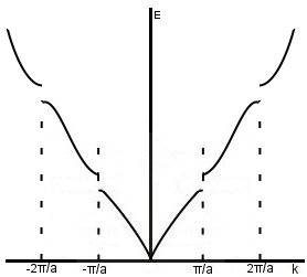 extended-zone-scheme.jpg