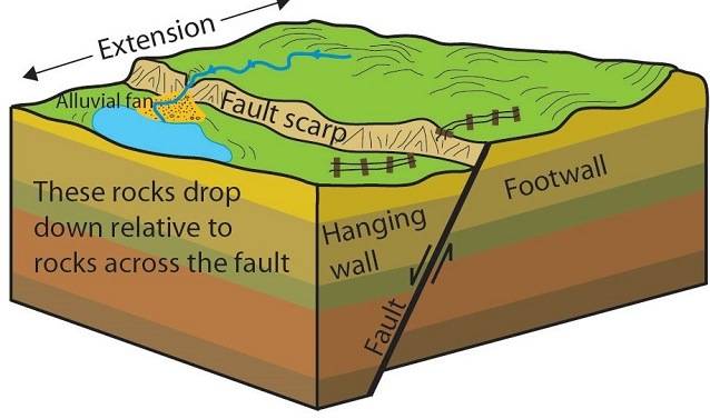 extension (normal) fault.jpg
