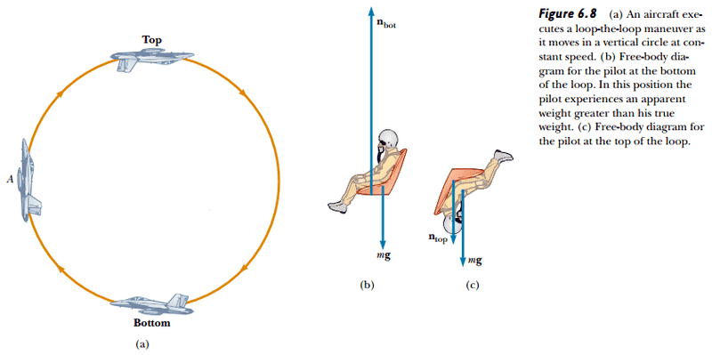 What is the magnitude of the acceleration of a speck of clay on the edge image