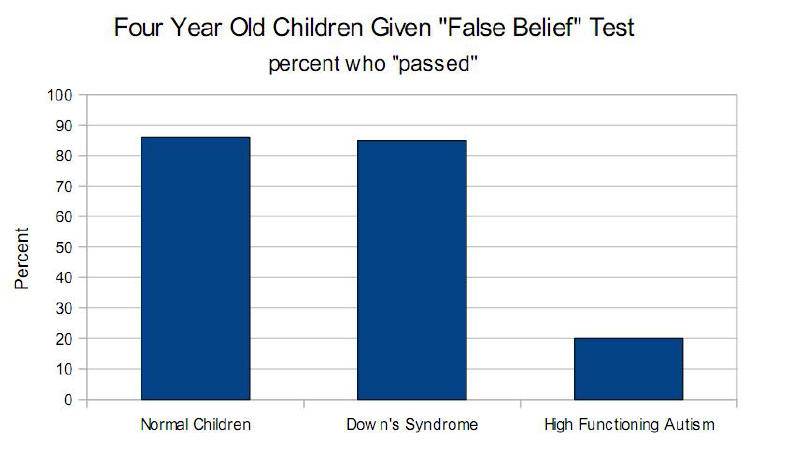 false-belief-test.jpg