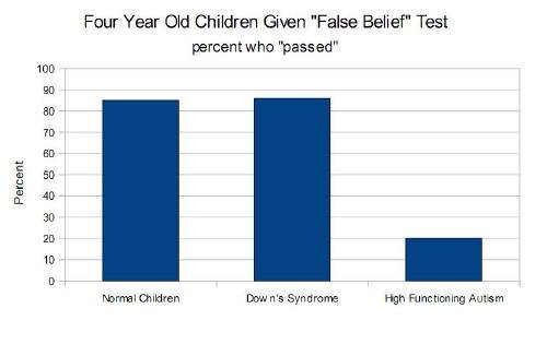 false-belief-test1.jpg