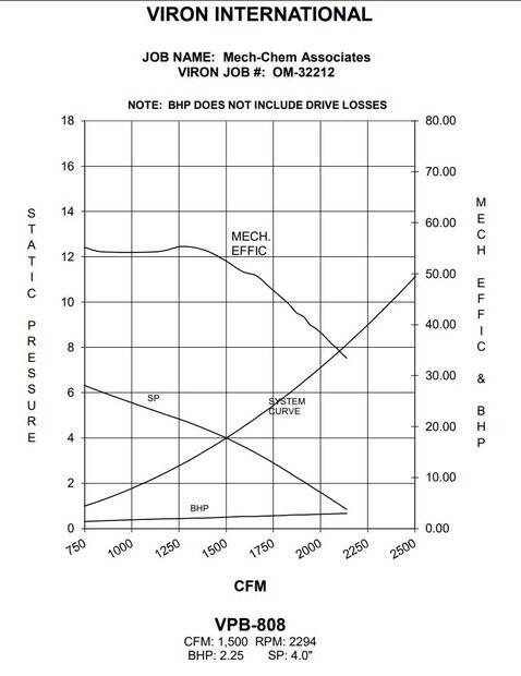 Fan Curve.JPG