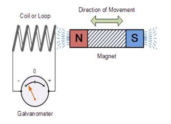 faraday-law-1.jpg