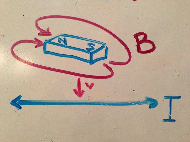 faraday_s_law_of_induction__magnetism__by_tekuconcept-d6gzqcj.jpg