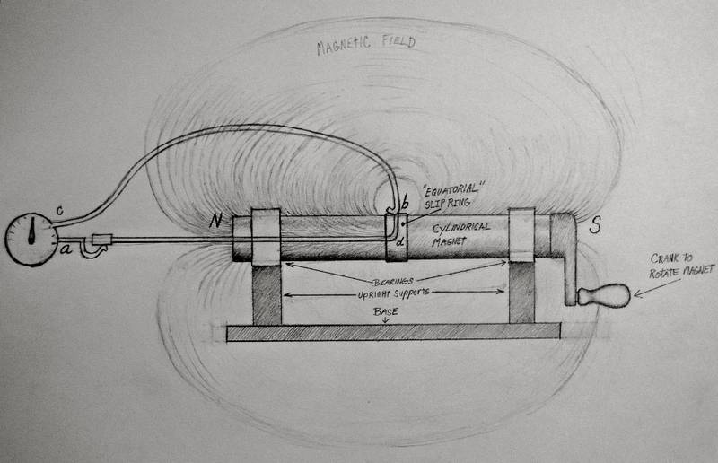 FaradayExperimentalApparatus_zpshdkudzxz.jpg