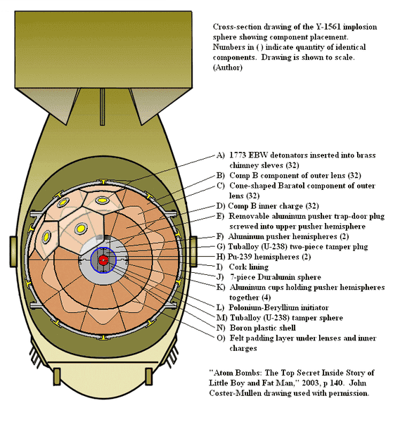 Fat_Man_Internal_Components.png