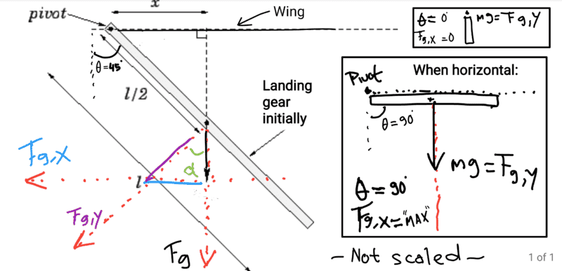 FBD for stuck undercarriage.png