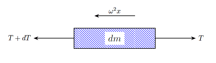 FBD of differential element.PNG