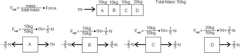 fbd_line_problem_solution2.jpg