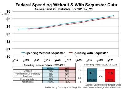 FED-SPENDING-SEQUESTER-11-17.jpg