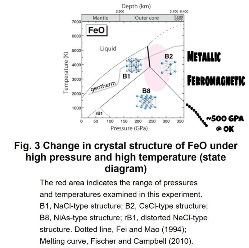 FeO phase space.jpeg