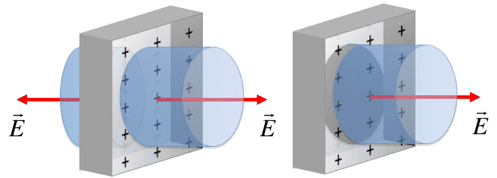 fetch.php?cache=&media=phy142:lectures:planarconductorgauss.png