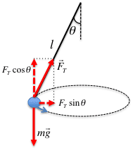 fetch.php?media=phy141%3Alectures%3Aconicalpendulum.png