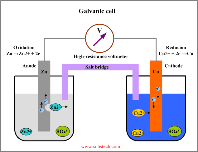 fetch.php?w=&h=&cache=cache&media=galvanic_cell.png