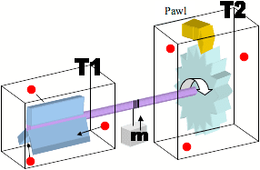 Feynman_ratchet.png