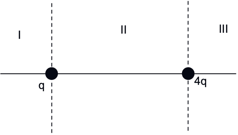 Field_regions.png