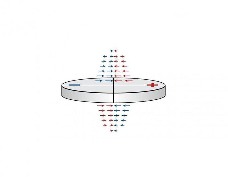 FieldLines-XYaxis2.jpg