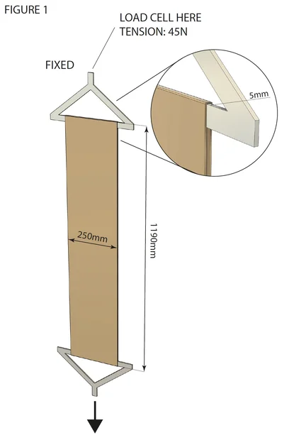 Thread 'Physics of Stretch: What pressure does a band apply on a cylinder?'