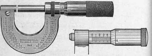 Fig-21-Ordinary-Micrometer-Caliper-Showing-Typical-Reading.jpg