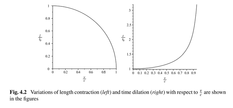 fig-rahaman_gamma_epsilon_graph.png