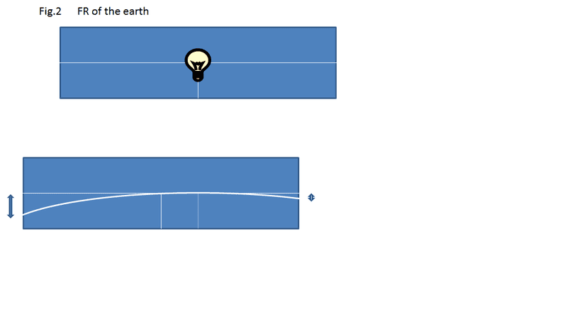 Fig2%20FR%20of%20the%20earth.png