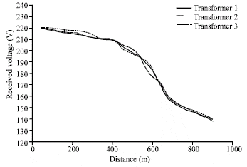 fig3-2k9-105-111.gif