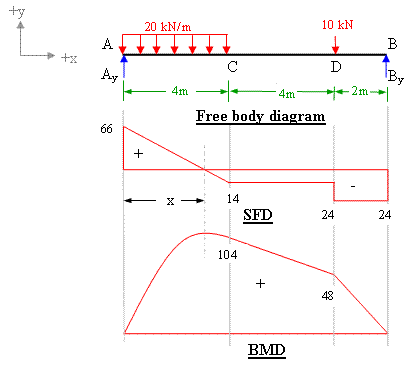 fig52bsfbm.gif