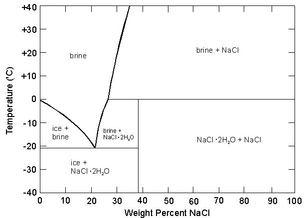 fig6_1_1.gif
