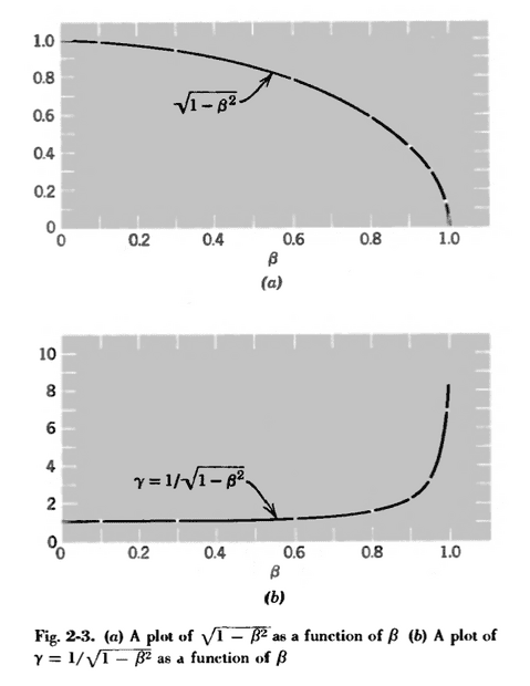 fig_resnick_gamma_epsilon_graph.png