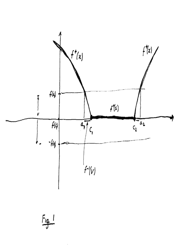 Figure 1 - Continuity of f+ ... .png