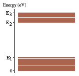 figure 2 for question 3.gif