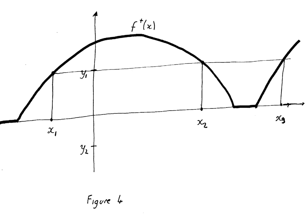 Figure 4 -  Continuity of f+ ... .png