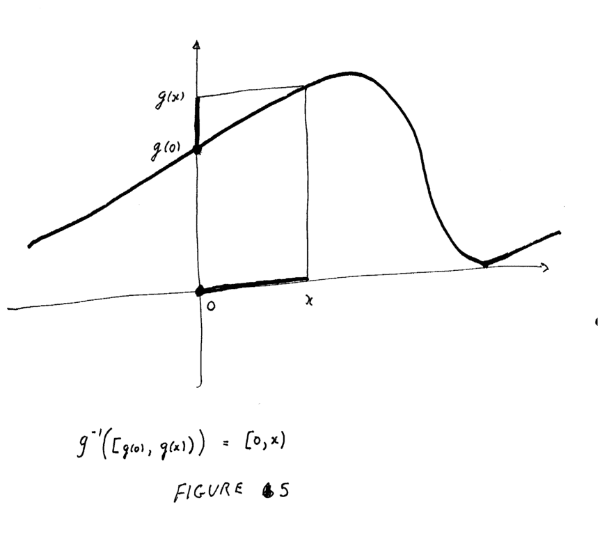Figure 5 -  Continuity of f+ .png