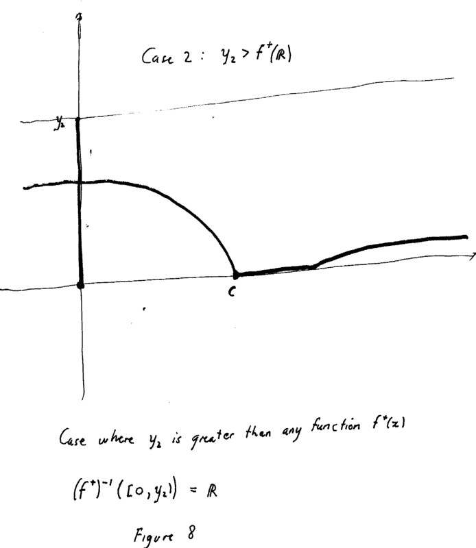 Figure 8 -  Continuity of f+ .png