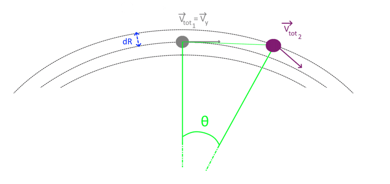 figure orbital velocity.png
