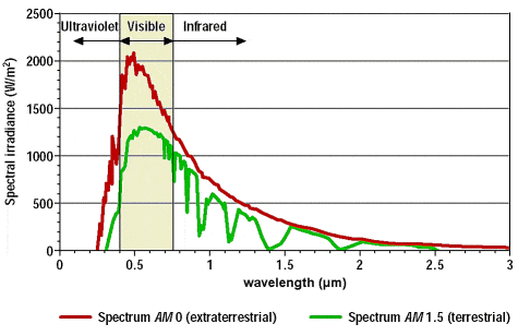 figure1.gif