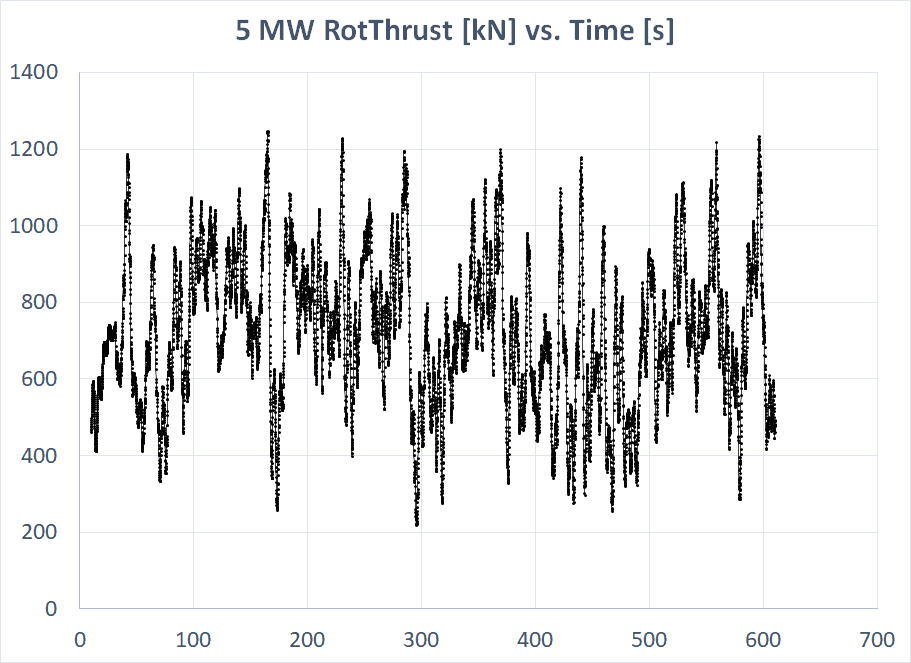 Figure1_5MW_Thrust_vs_Time.png