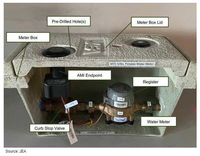 figure_2-water-meter-design.webp