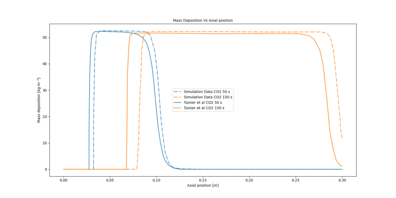 Figure_normalized_co2 copy.png