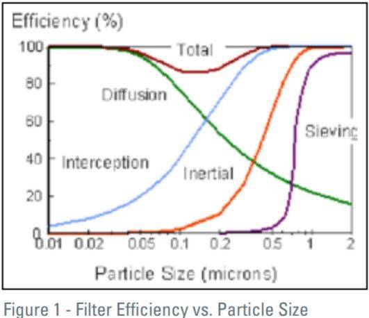 Filter Efficiency.jpg