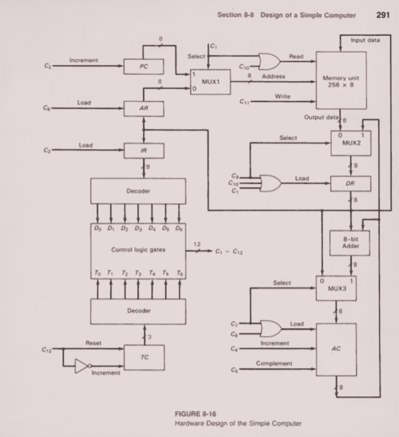 FINAL COMPUTER ARCHITECTURE.png