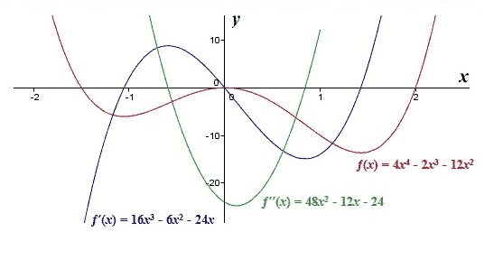 first_derivative_maths_5_2.png