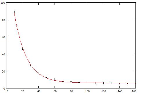 Fitted function.JPG